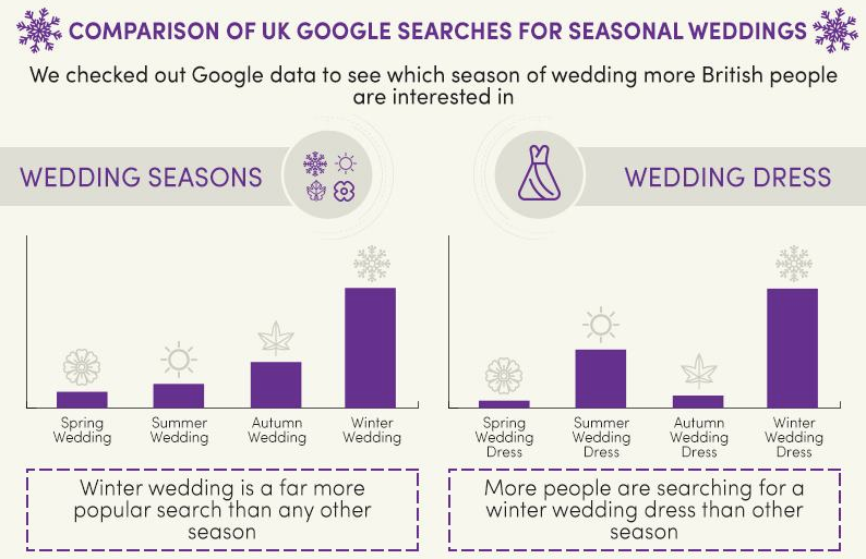 Why infographics are the perfect source of visual content